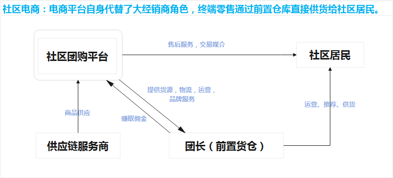 如何确定一款新产品的定位与方向？